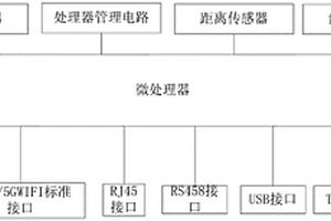 智能門禁系統