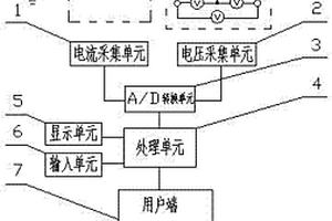智能型計量監查系統