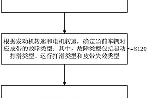 扭矩控制方法、裝置、終端、車輛和介質