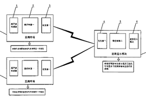 行駛過程中的汽車球銷失效實時監測系統