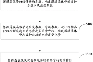 薄膜晶體管的設計方法及計算機可讀介質