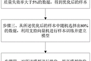 基于支持向量機監控在線缺陷的方法