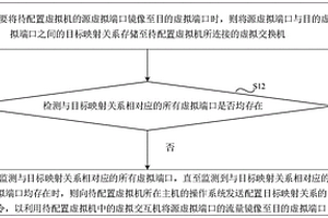 虛擬端口的流量鏡像方法、裝置、設備及介質