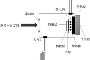 溫控激光沖擊強化高溫維穩方法和裝置