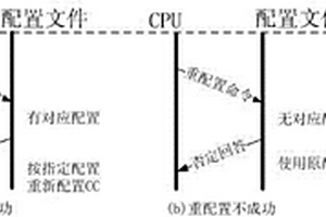 站域保護功能遷移方法
