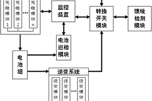 模塊化結構EPS應急電源
