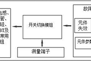 基于開關切換的電子器件故障模擬裝置