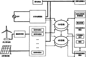 全冗余式高可靠性風光互補電源系統