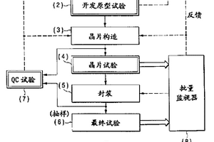 半導體器件的制造方法