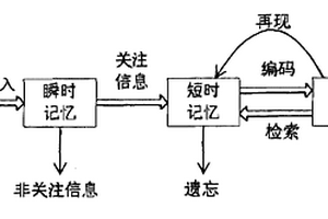 擬人記憶的結構健康監測失效傳感器數據重現方法