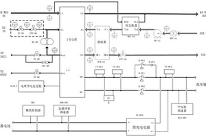 氫能汽車燃料電池電堆控制系統