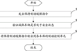 氣制動緩解功能的驗證控制方法及系統