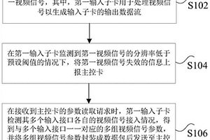 視頻信號處理方法、裝置、處理器及視頻處理系統