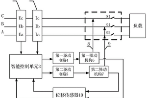 采用雙機構的選相分合閘斷路器及控制方法