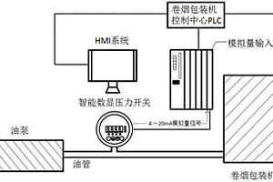 卷煙包裝機主齒輪箱的油壓監控裝置
