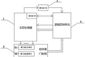 多重看門狗控制方法及其控制系統