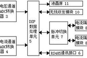 具有脈沖輸入輸出切換功能的安裝式標準表