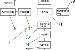 程控式制動間隙自動調整臂