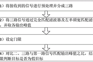 半頻寬匹配濾波實現移頻干擾識別方法