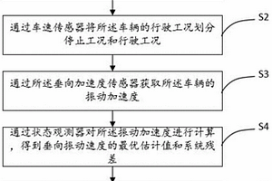 智能懸架加速度傳感器故障診斷方法及裝置