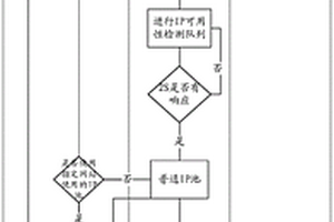 基于IP的高效爬蟲方法