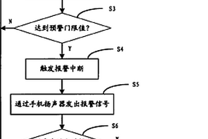 手機報警方法及手機