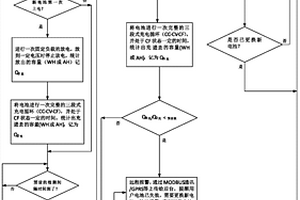 維護電力配網系統正常工作的方法