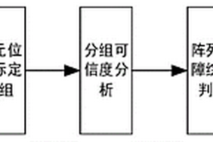 基于超聲成像系統的溫感元件陣列故障診斷方法及其應用