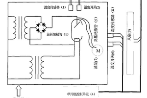 用于射線機高壓發生器的內部散熱裝置