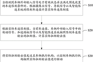 車輛限速安全控制方法及裝置