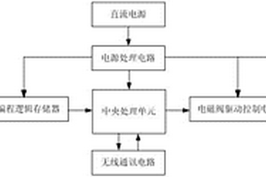 智能供氧系統