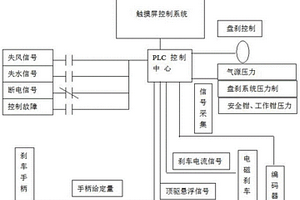 鉆機剎車及綜合保護游動系統
