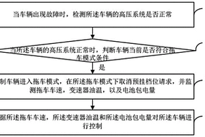 拖車控制方法、裝置、可讀存儲介質及電子設備