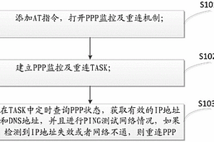 基于通信模塊的PPP狀態監控及自動重連的方法和裝置