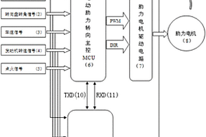 汽車電動助力轉向控制系統