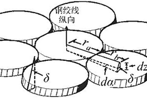 基于旋轉和保護層開裂失效下鋼絞線粘結強度預測方法