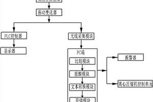 軸振動實時跟蹤記錄系統