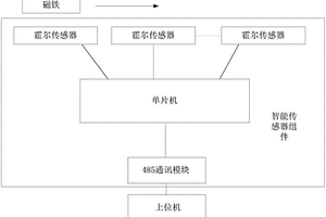 智能器材傳感器以及智能器材