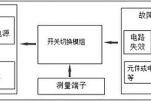 基于開關切換的比較器電路故障模擬裝置