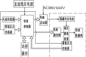 礦山輸氣管道快速阻爆裝置