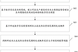基于數字孿生技術的水土流失防治責任范圍失效預測方法