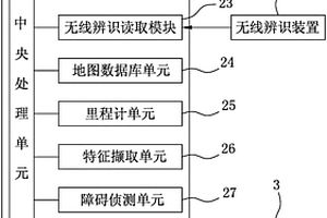 室內移動定位系統