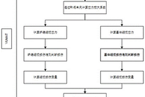 基于多尺度的碳纖維復合材料抗沖擊力學性能仿真方法