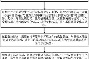 適用于電力工控網絡的基于自培養算法的惡意代碼防護方法
