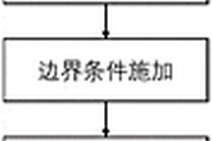 三立柱漂浮式風機基礎撐桿結構強度的計算方法