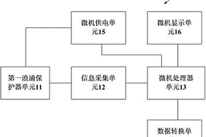 新型智能網絡監控型電源防雷保護器系統