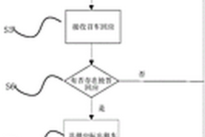 提供召車服務的方法和系統