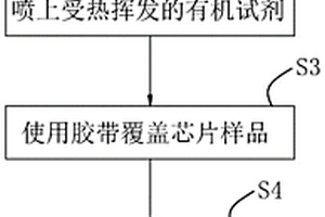 芯片表面金屬殘留及沾污的清理方法