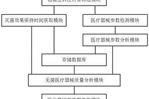 醫療器械生產銷售倉庫商品成品儲存智能管理系統