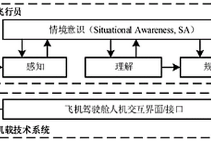 多智能體架構下的人機交互風險評估方法